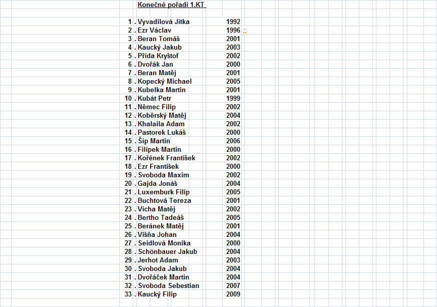 1KT konecne poradi