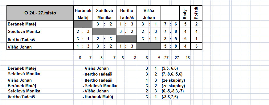 1KT 24.-27.misto skupina A